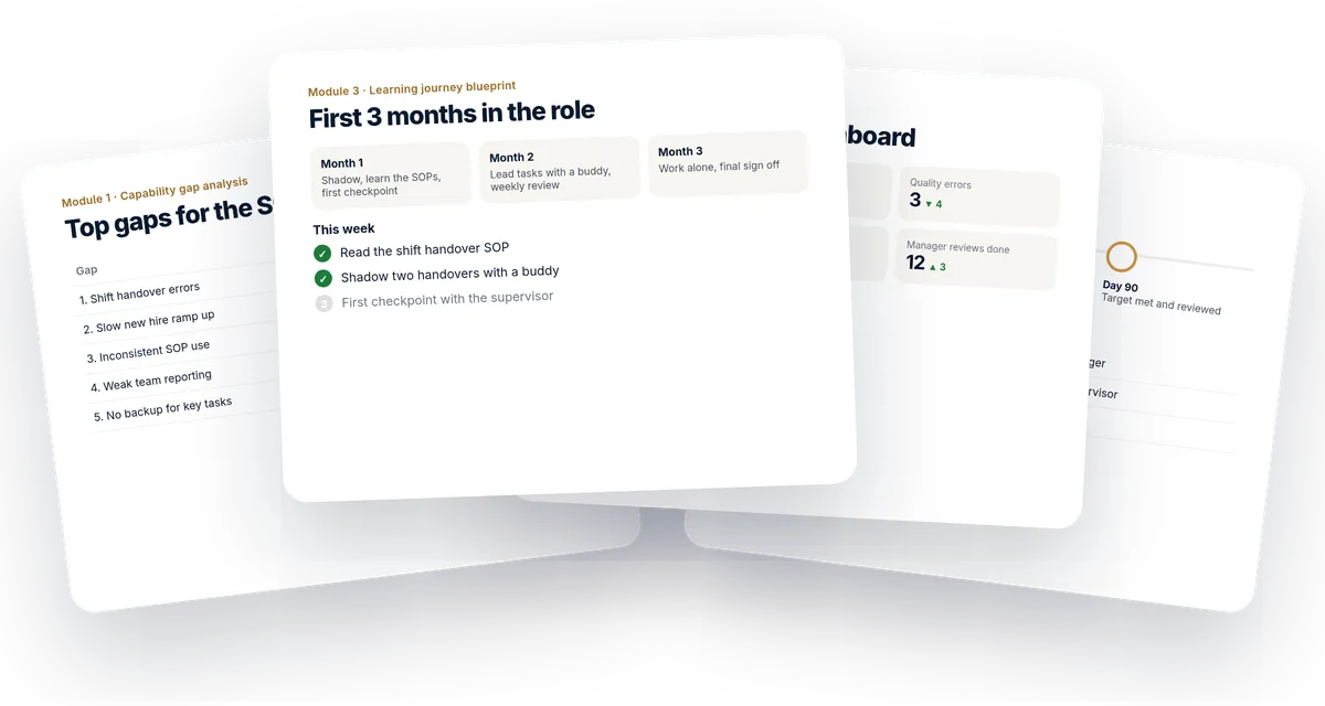 Example LEAP outputs: a capability gap analysis, a learning journey, a KPI dashboard and a 90 day roadmap