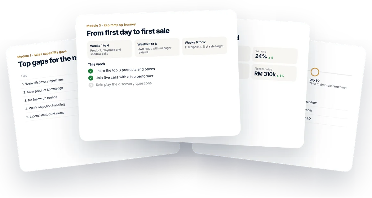 Example LEAP for Sales outputs: a sales capability gap worksheet, a rep ramp up journey, a weekly sales dashboard and a 90 day roadmap